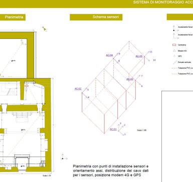 monitoraggio santa lucia